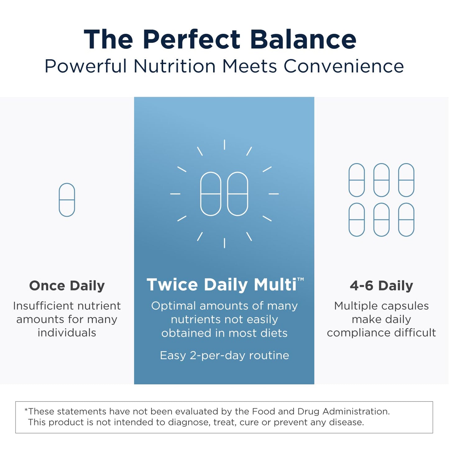 Advertisement for 'Twice Daily Multi' supplement with text about nutritional balance and convenience.