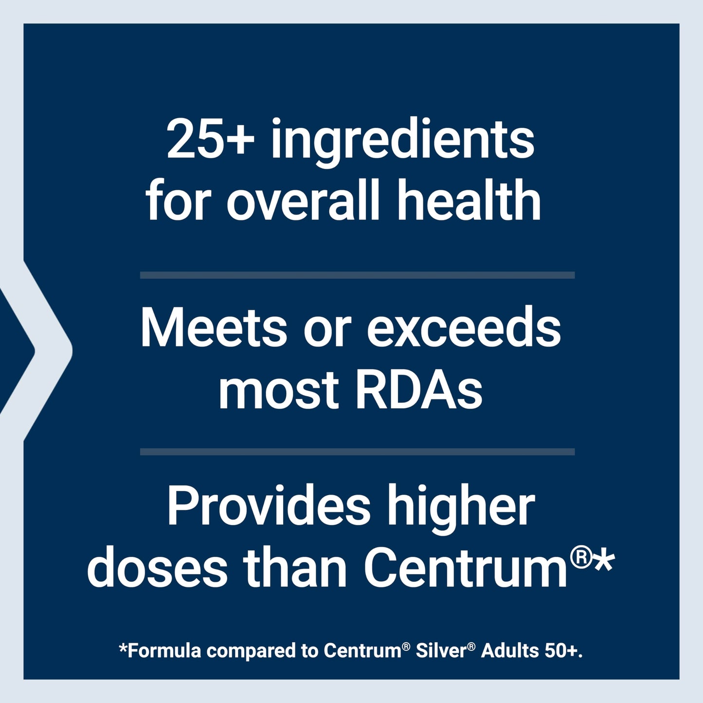 Text on a blue background about supplement ingredients, RDAs, and dosage comparison to Centrum.