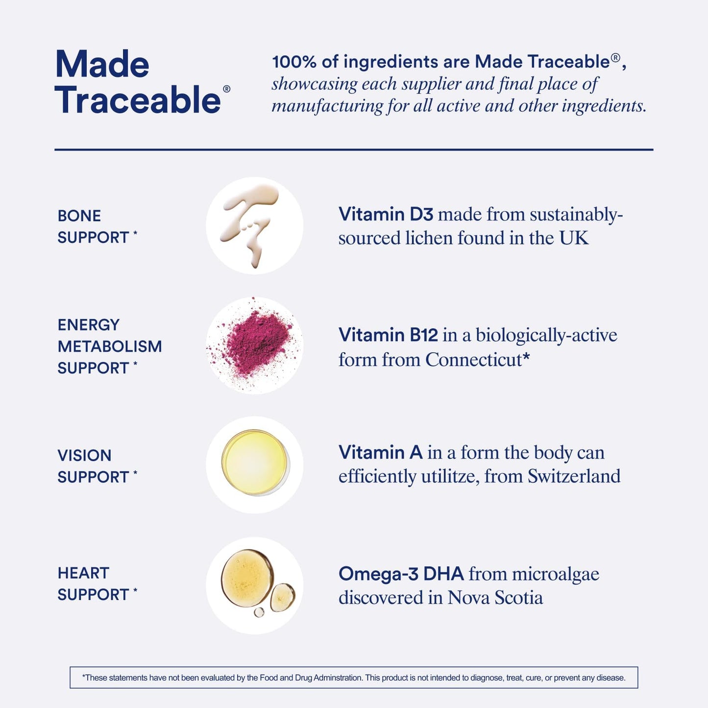 Product label detailing vitamins and their sources on a white background