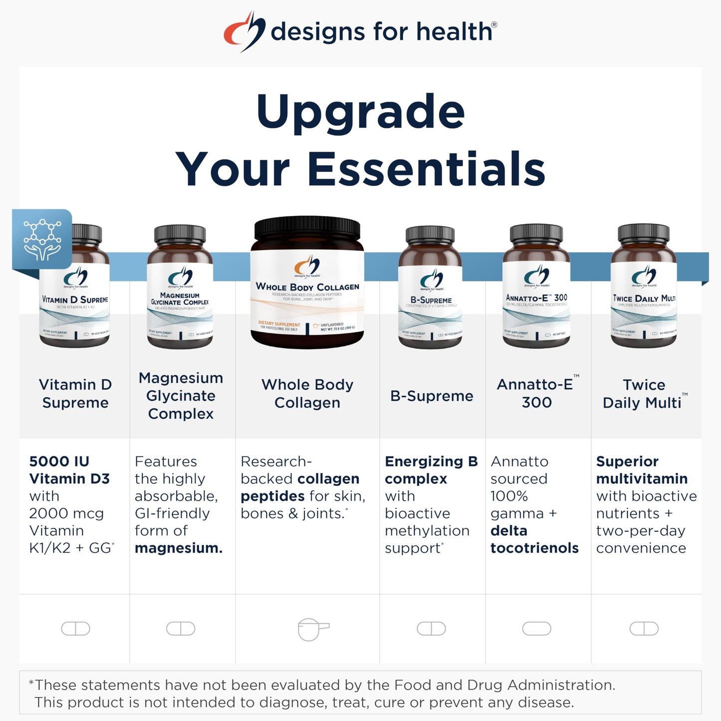 Promotional graphic for Designs for Health supplements with product images and names.