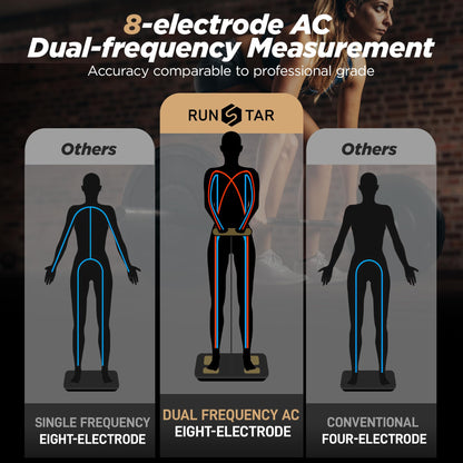 Comparison chart of electrode configurations for AC dual-frequency measurement with RunStar branding.