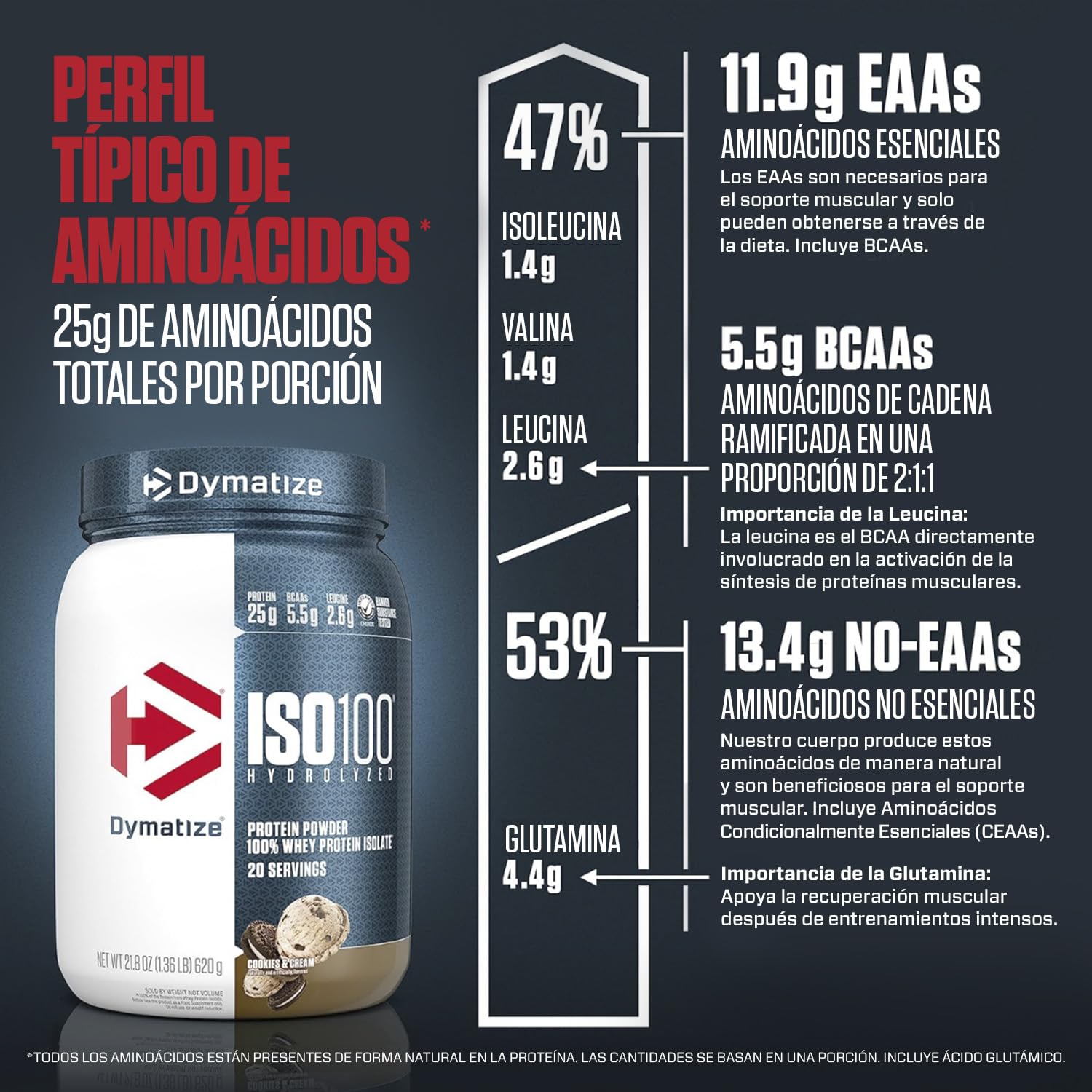 Dymatize ISO 100 protein powder container with amino acid information on a dark background