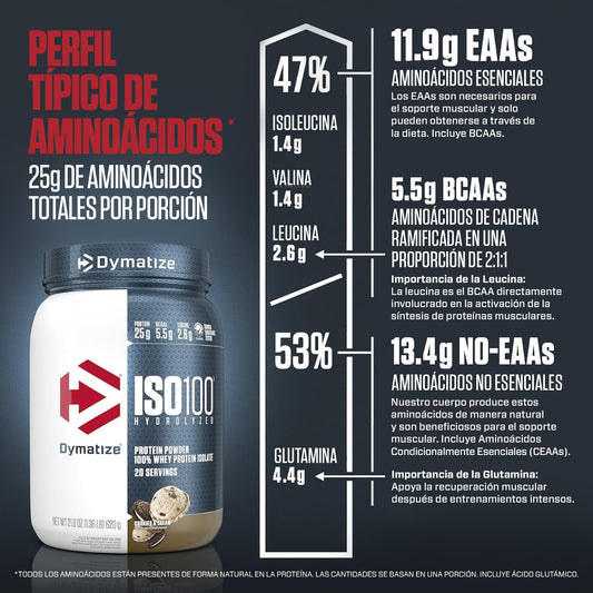 Dymatize ISO 100 protein powder container with amino acid information on a dark background