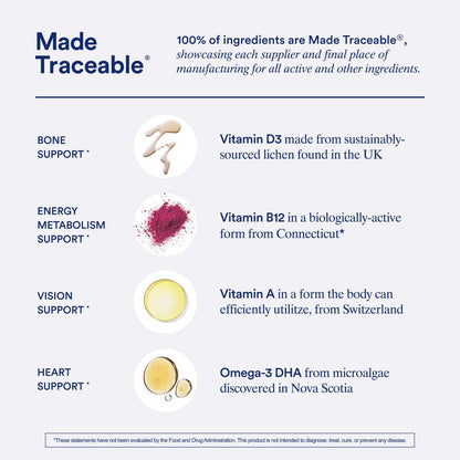 Product label detailing vitamins and their sources on a white background
