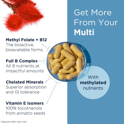 Vitamins with text about benefits on a blue background