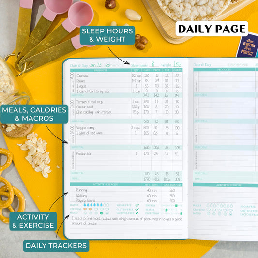 Daily trackers for sleep hours, weight, meals, calories, macros, activity, and exercise on a yellow background.